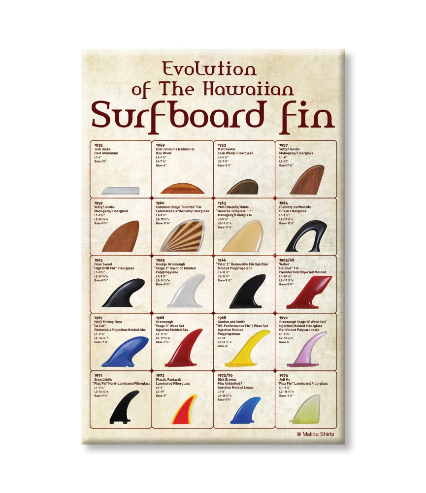 Evolution of HI Surfboard Fins Magnet