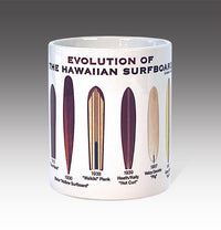 Evolution of Surfboards Mug