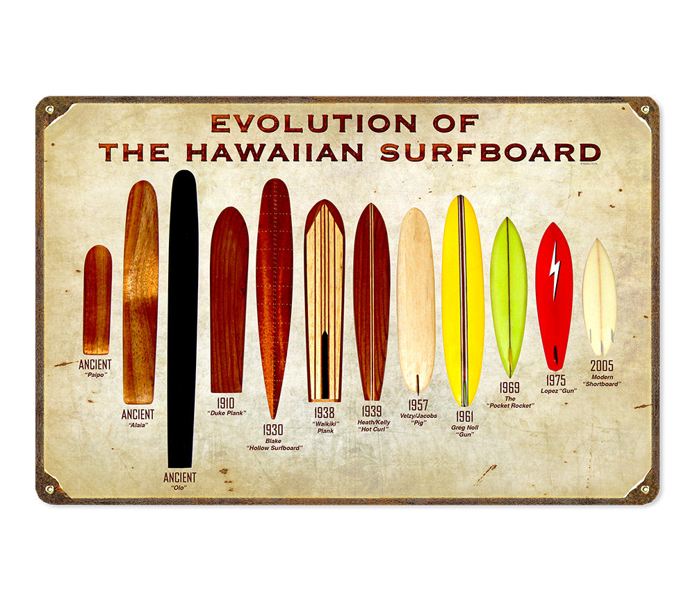 Evolution Surfboard Metal Sign