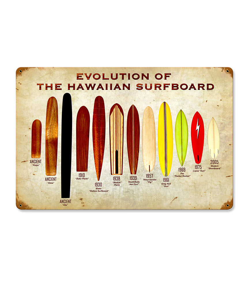 Evolution Surfboard Metal Sign