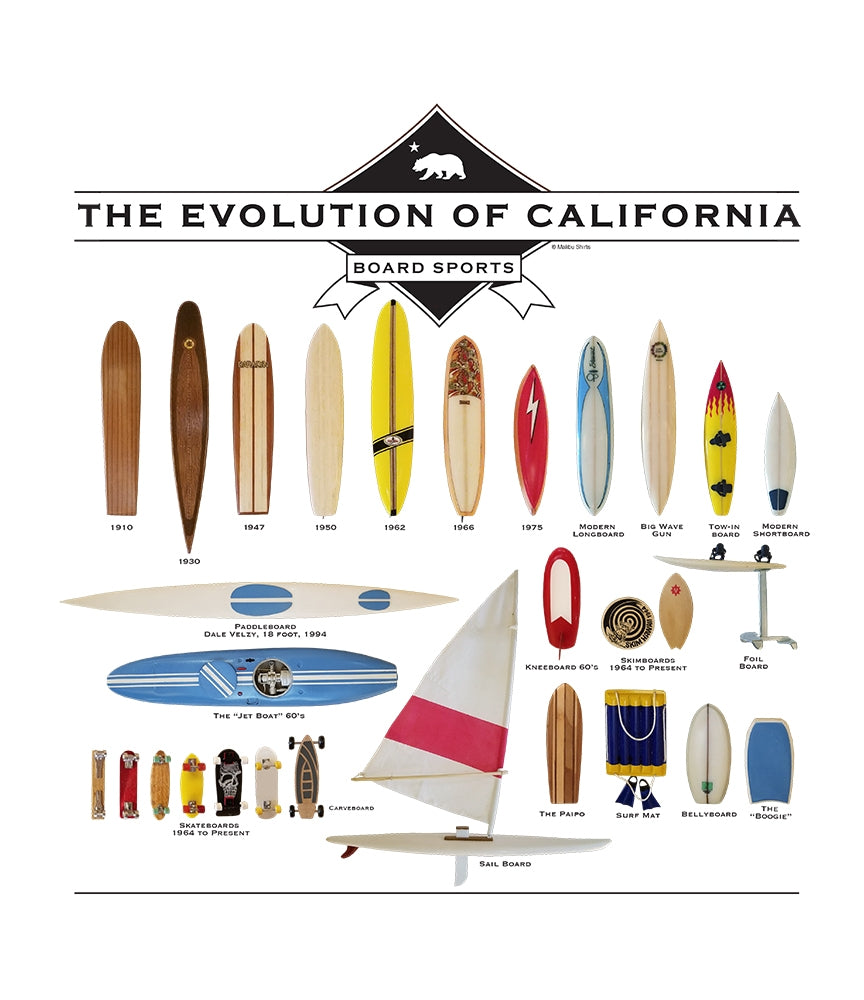 Evolution of California Board Sports Men's T-Shirt