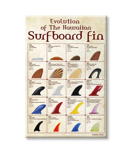 Evolution of HI Surfboard Fins Magnet – Malibu Shirts