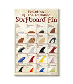 Evolution of HI Surfboard Fins Magnet