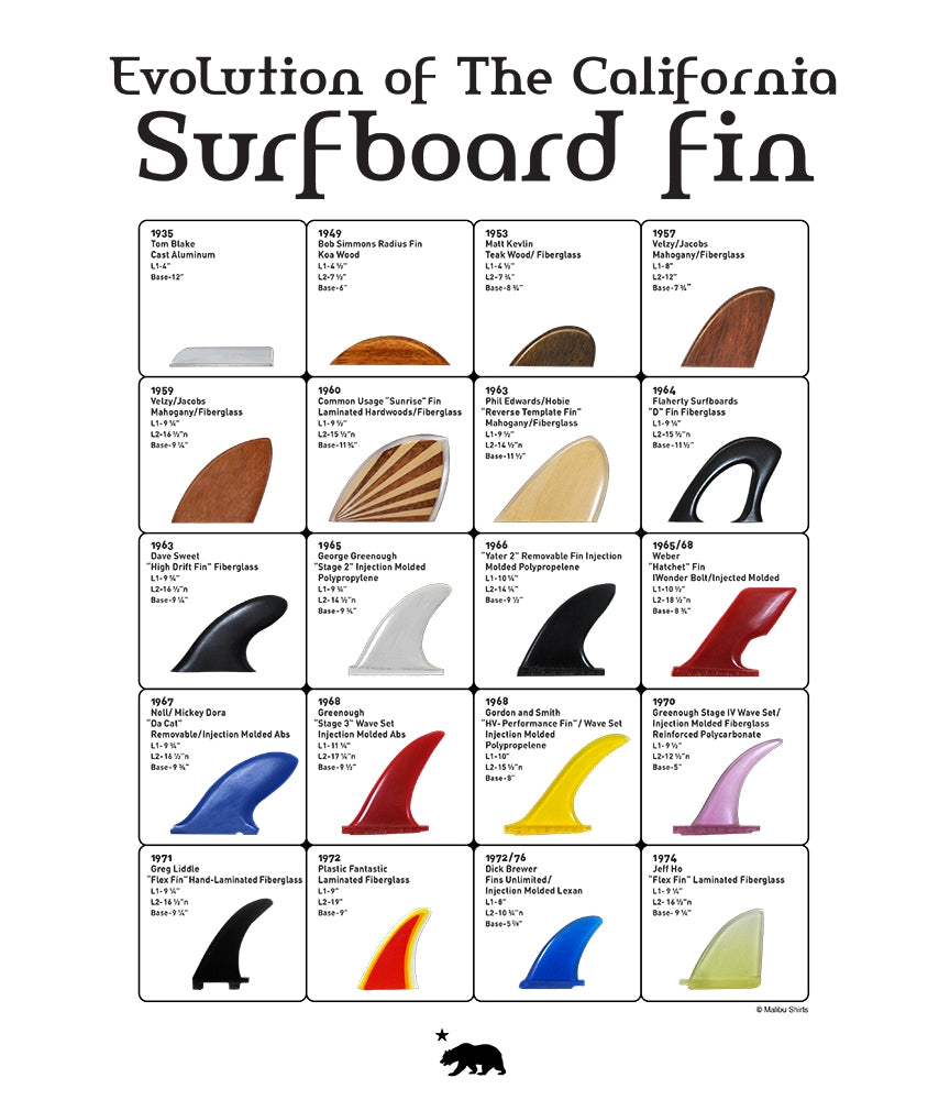 Evolution of Surfboard Fins Men's T-Shirt