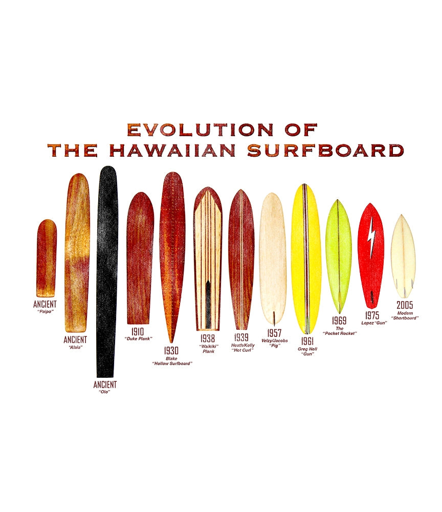 Evolution of the Surfboard Men's Shirt