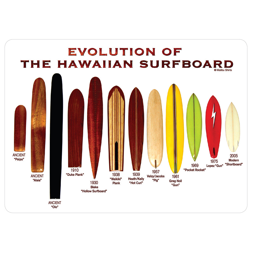 Evolution of the Surfboard